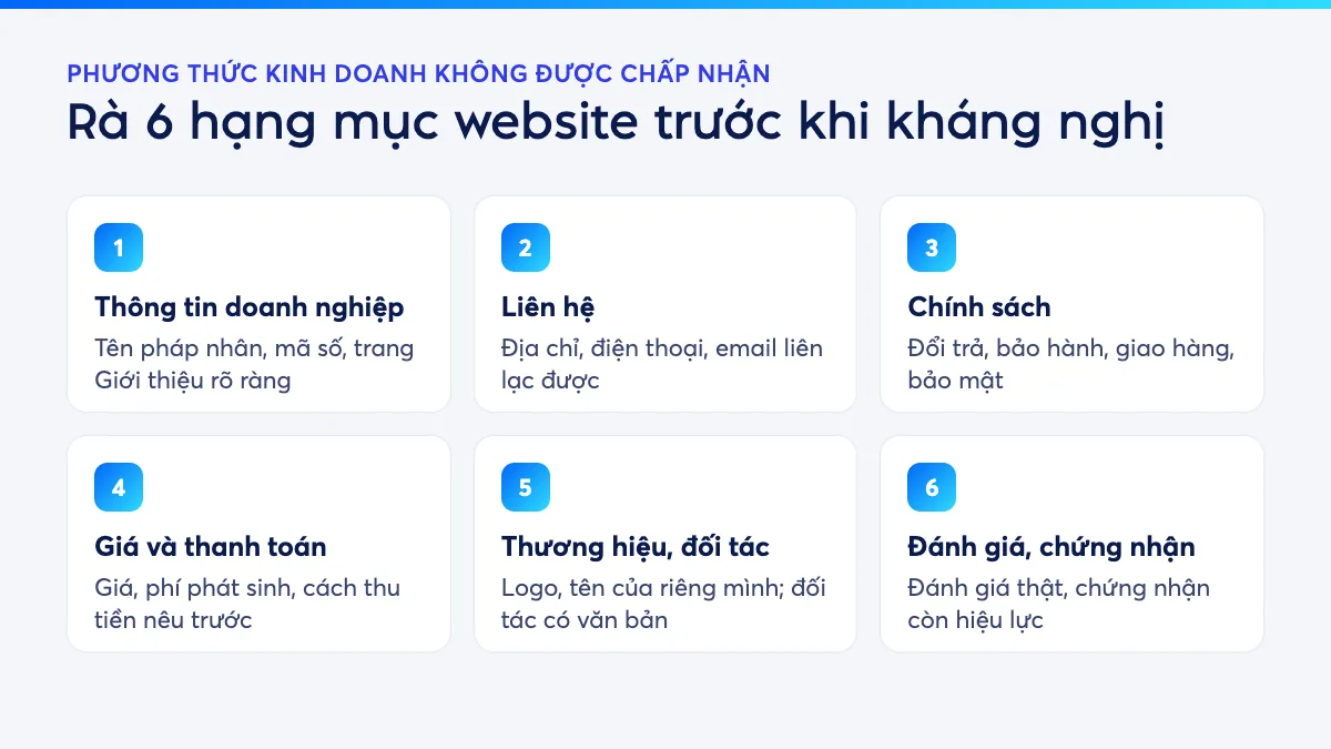 Sơ đồ 6 hạng mục cần rà trên website trước khi kháng nghị: thông tin doanh nghiệp, liên hệ, chính sách, giá và thanh toán, thương hiệu và đối tác, đánh giá và chứng nhận